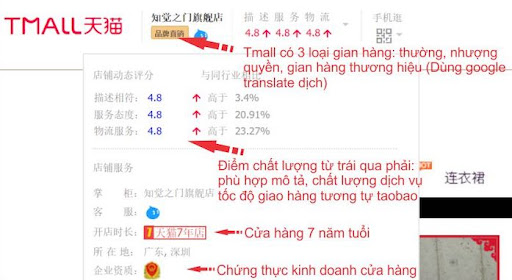 Thông tin của gian hàng hiển thị rõ ràng, dễ dàng đánh giá 